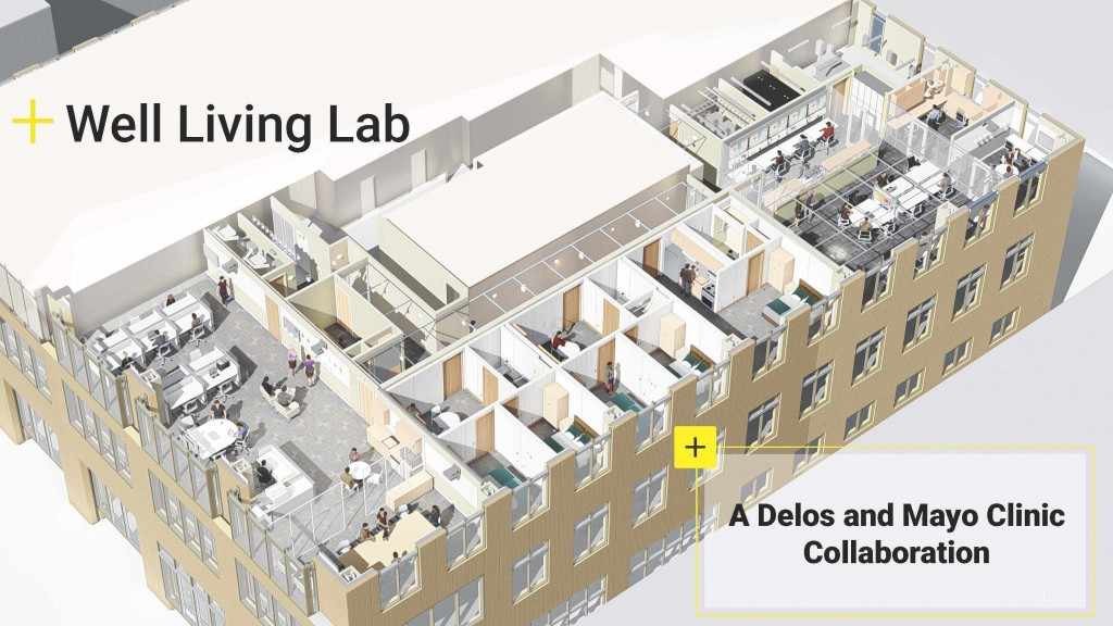 Enhancing indoor quality of life: The Well Living Lab | Destination ...